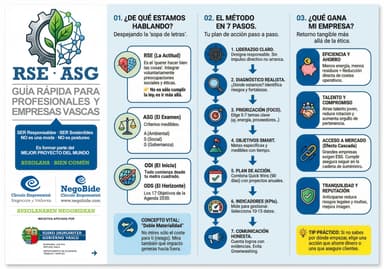 Creamos projectos y documentación vinculada a la ESG
