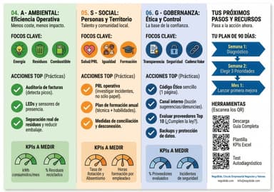 Creamos projectos y documentación vinculada a la ESG